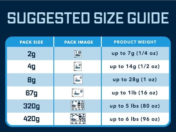 320-Gram Integra Boost Retail Display 2-Way Humidity Control at 55% RH