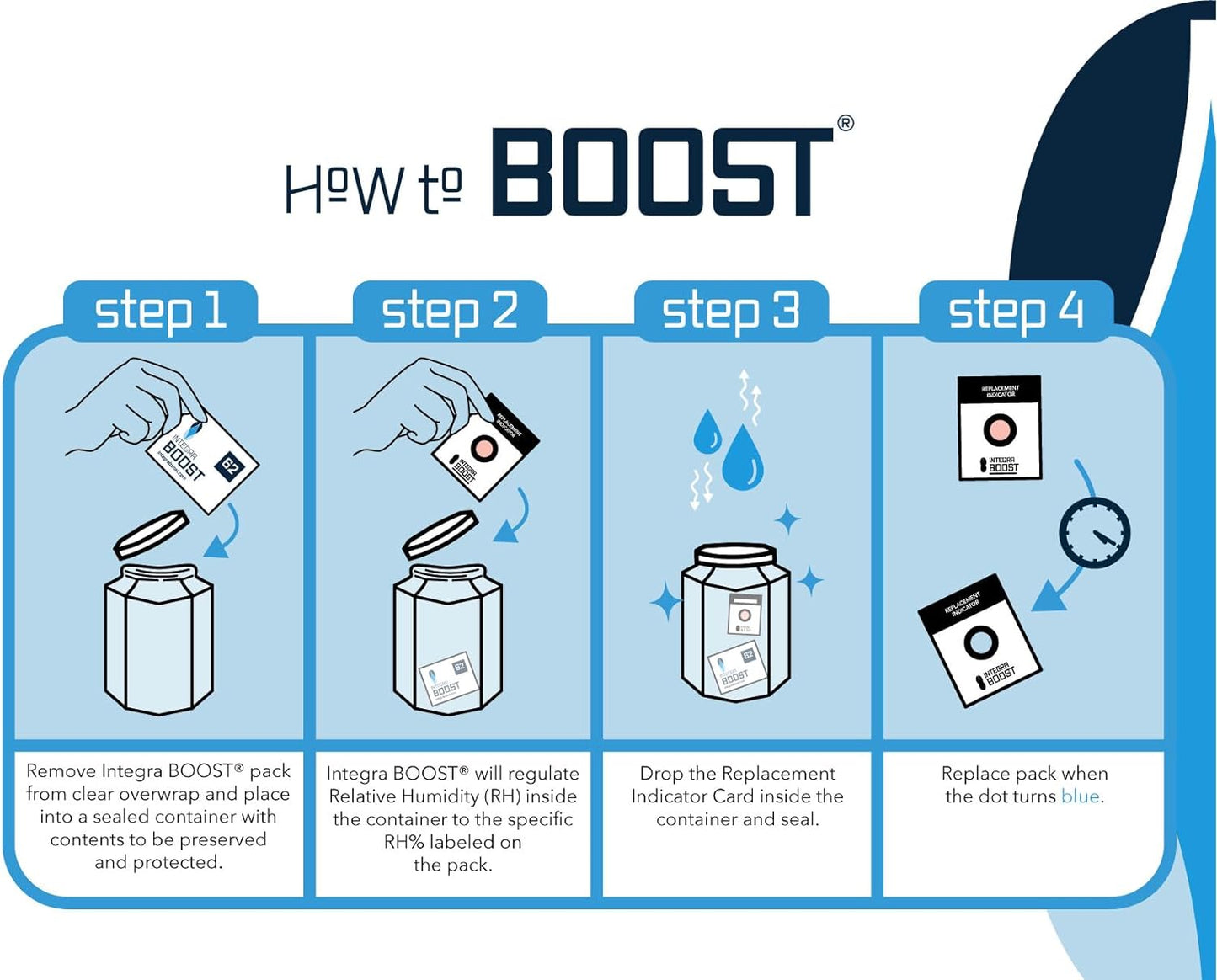 320-Gram Integra Boost Retail Display 2-Way Humidity Control at 55% RH