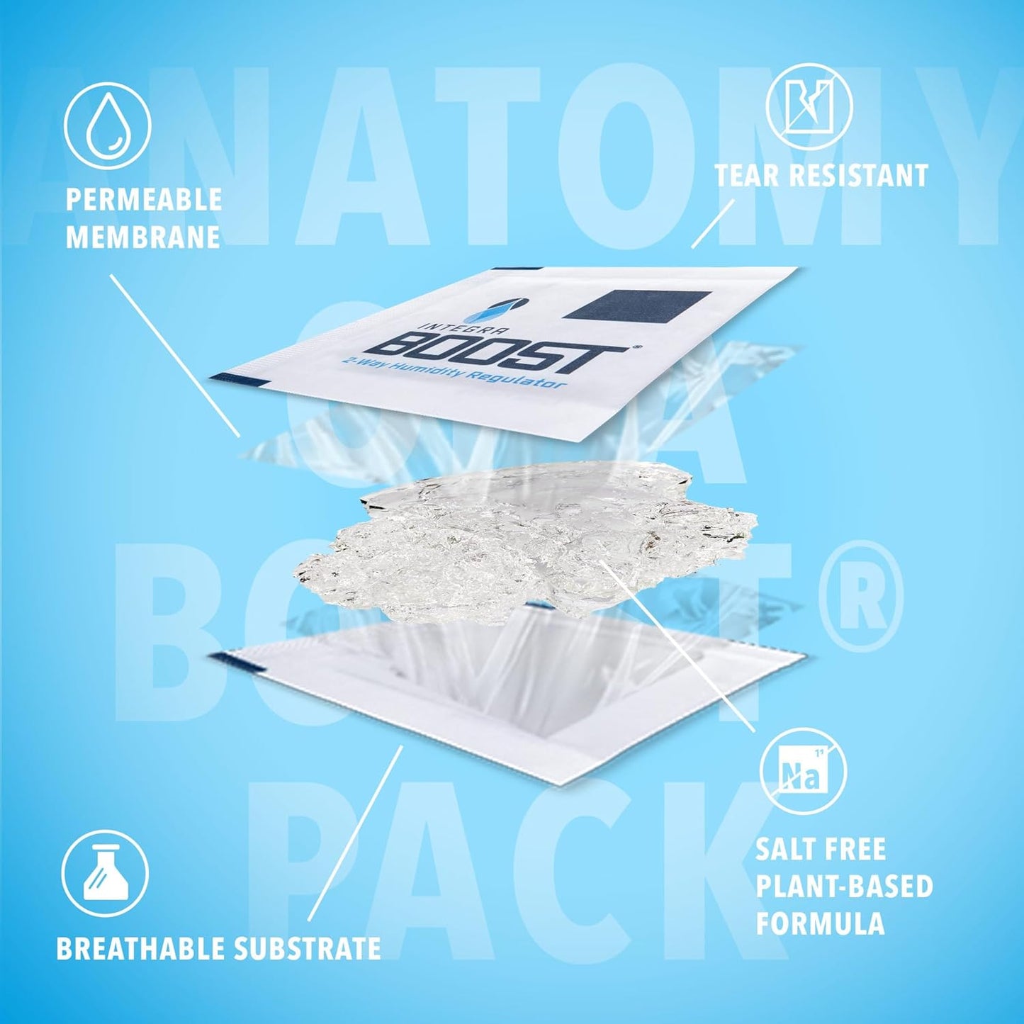 320-Gram Integra Boost Retail Display 2-Way Humidity Control at 62% RH