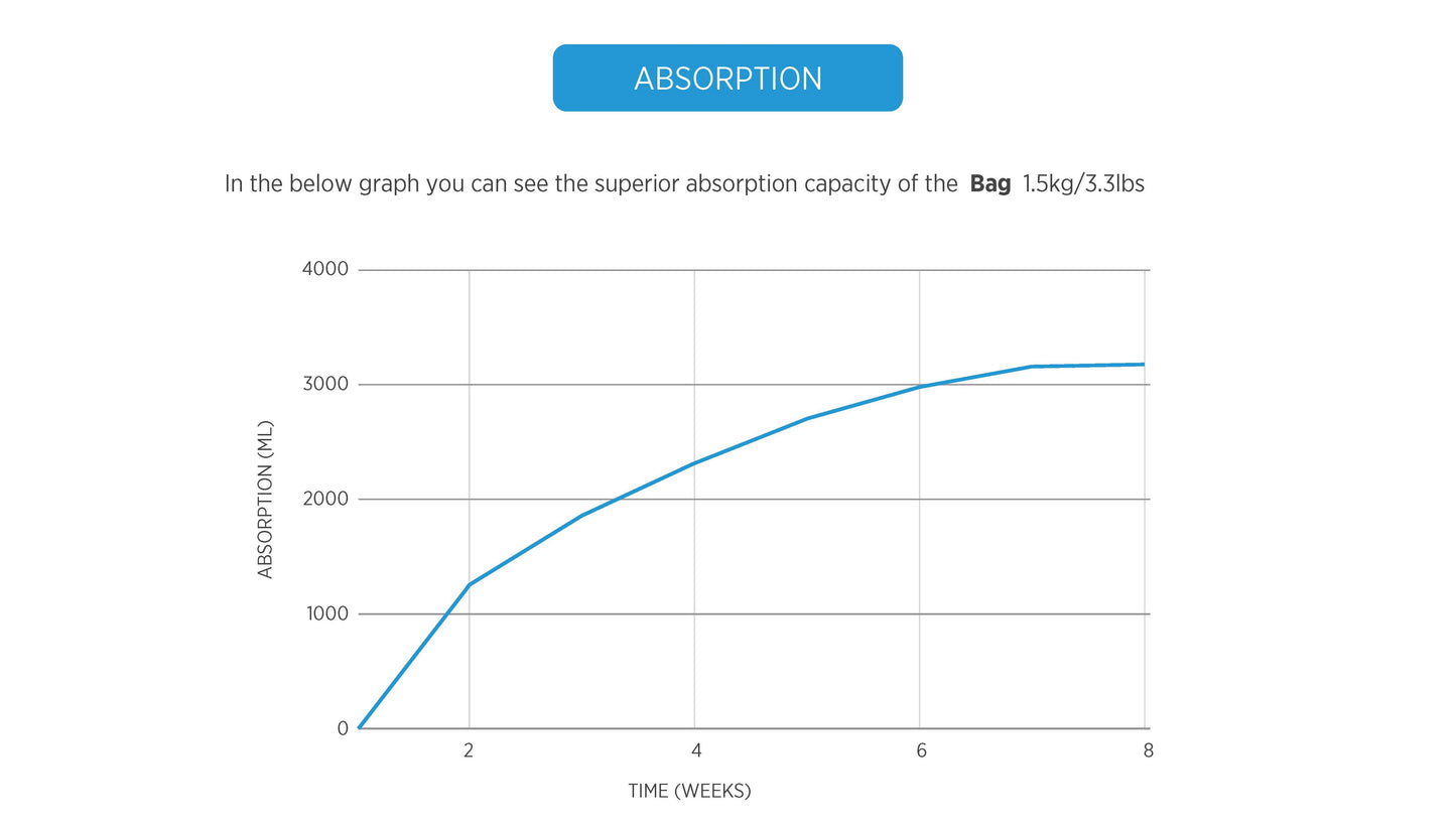 Bulk Dry Bags (Single)